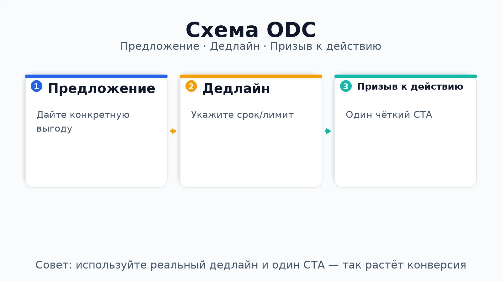 Как правильно написать объявление