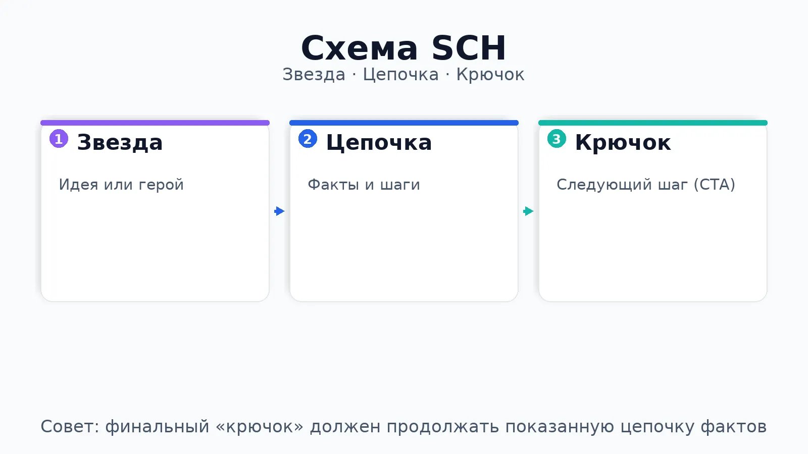 Как правильно написать объявление