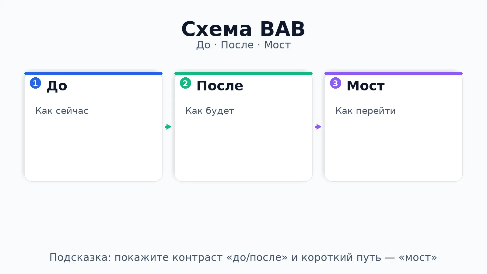 Как правильно написать объявление