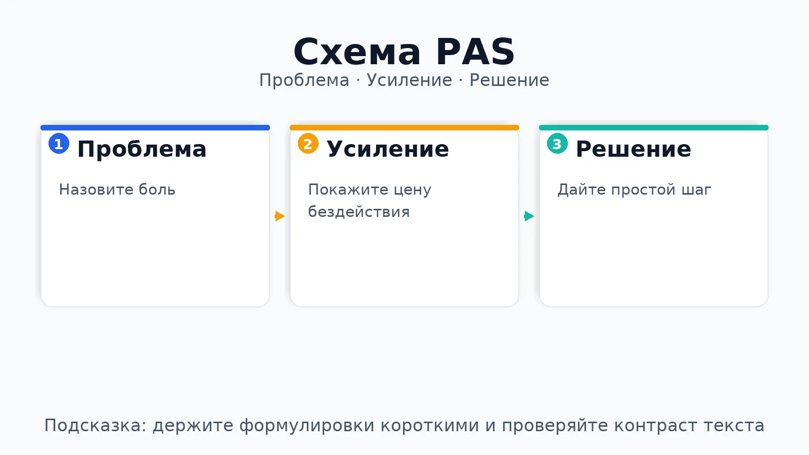 Как правильно написать объявление