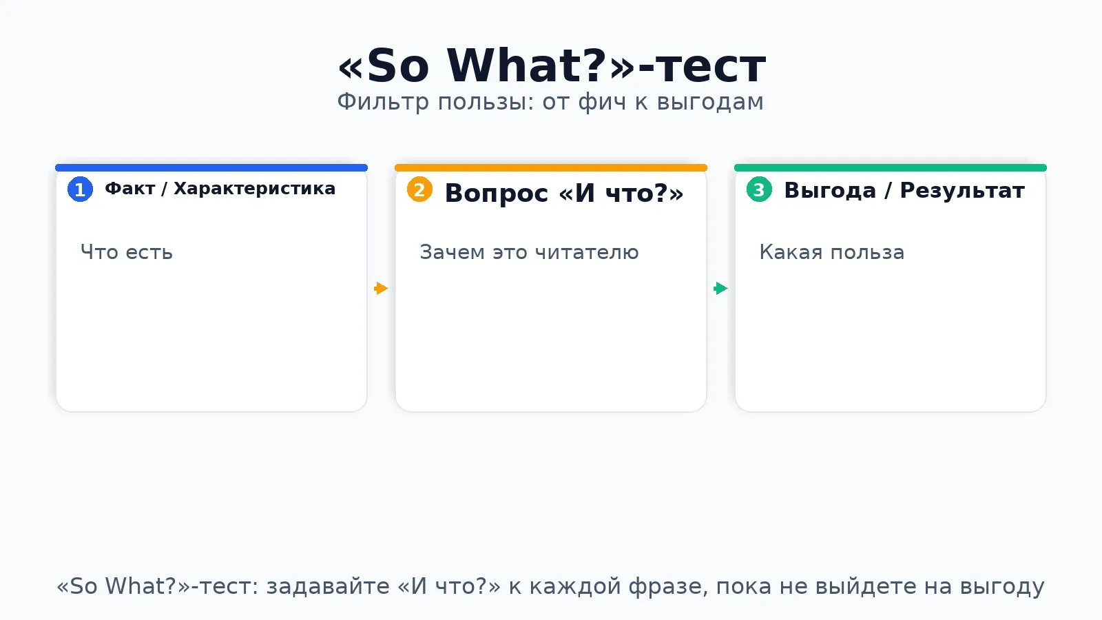 Как правильно написать объявление