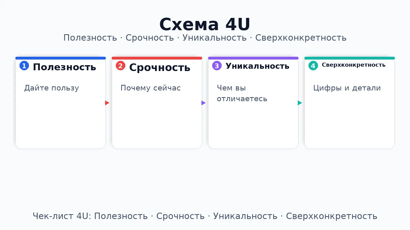 Как правильно написать объявление