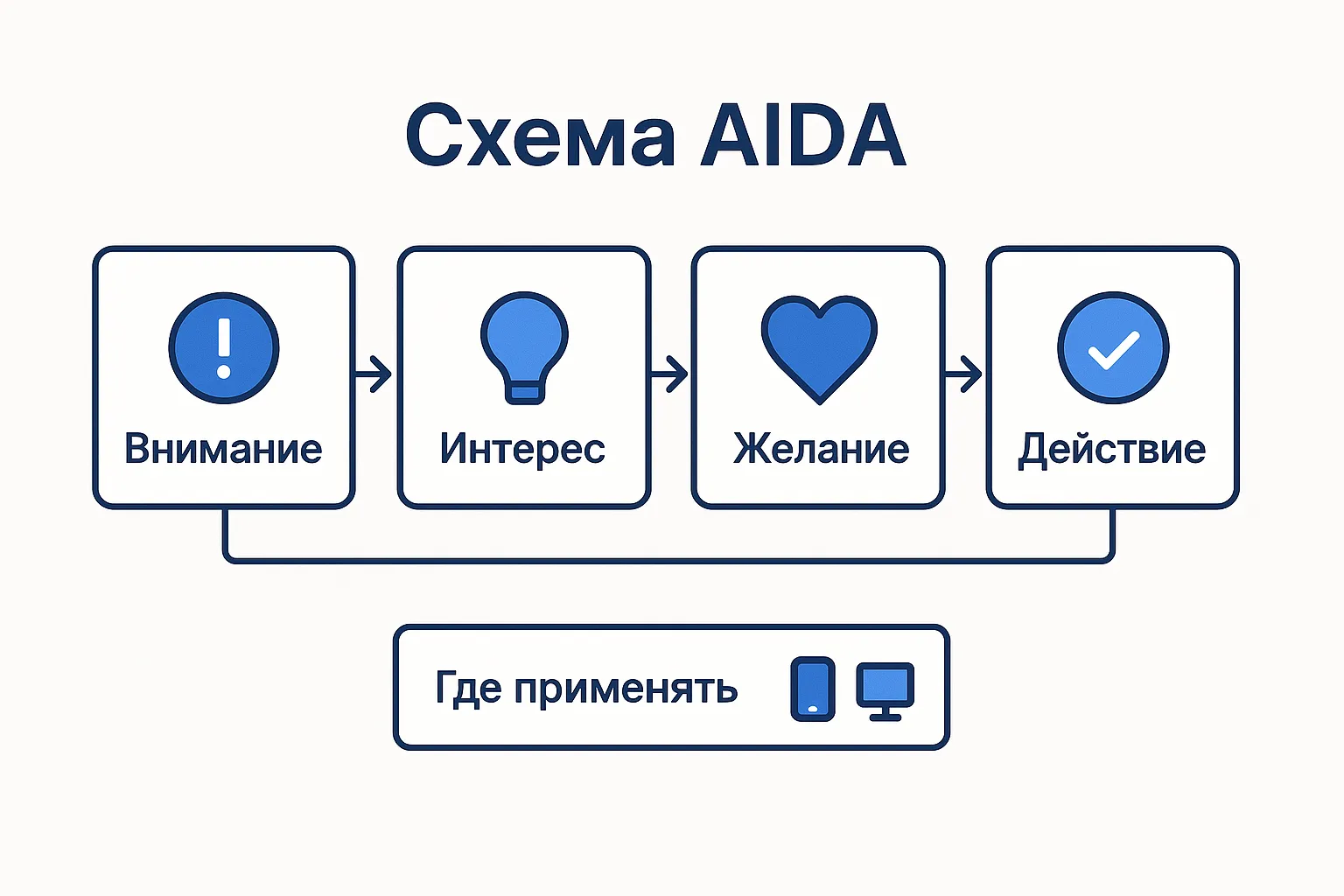 Как правильно написать объявление