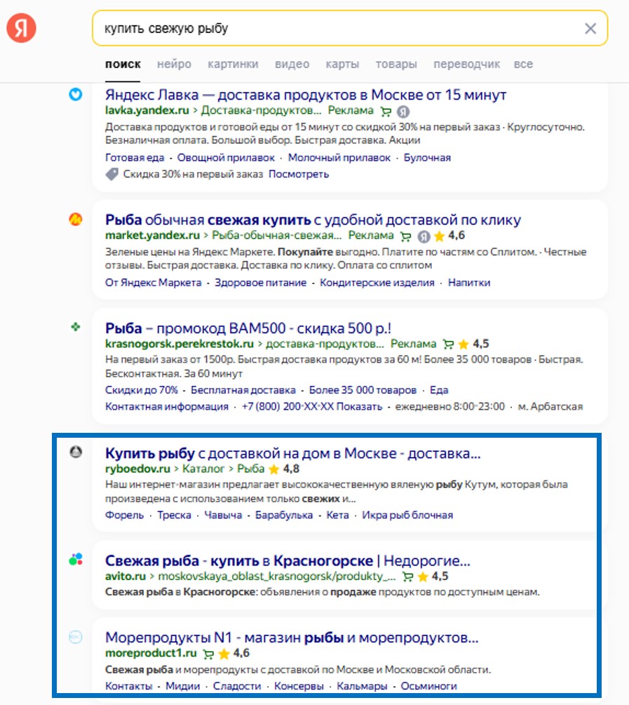 Яндекс продвигает по коммерческим запросам на первых позициях собственные сервисы — Яндекс.Маркет, Яндекс.Лавка. За ними контекстные объявления с пометкой «Реклама», затем — органическая выдача. По популярным запросам органическая выдача может быть далеко внизу страницы.