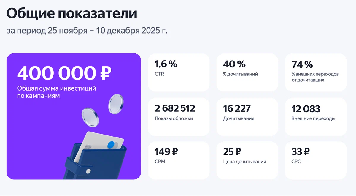 Не просто показы