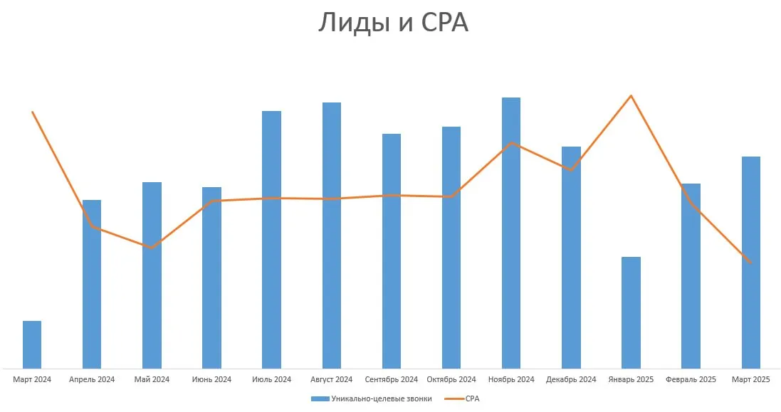 Название изображения