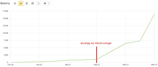 eo и контекстная реклама различия