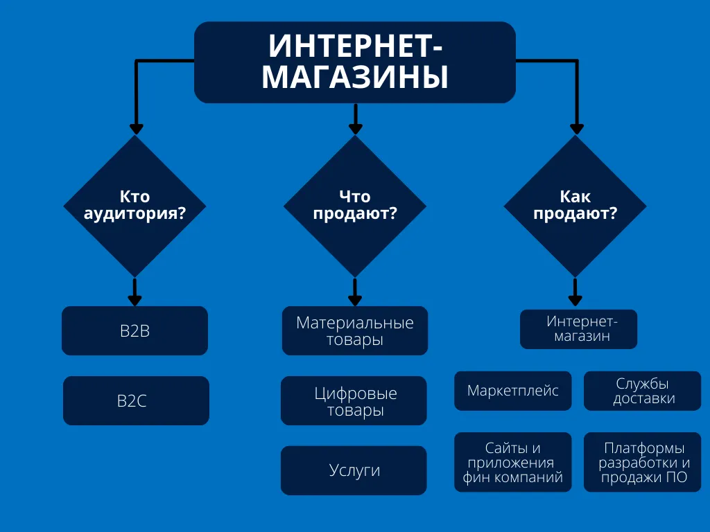 пример маркетинговая стратегия
