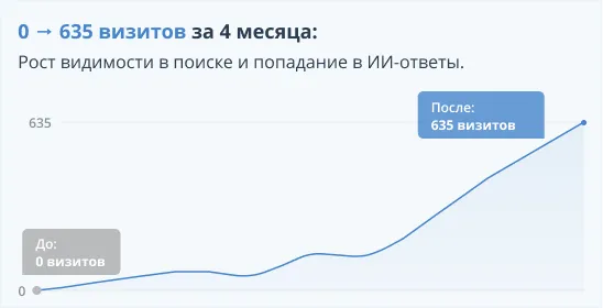 График роста