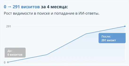 График роста