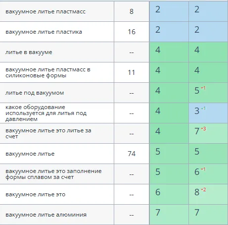 Коммерческие и информационные кластеры