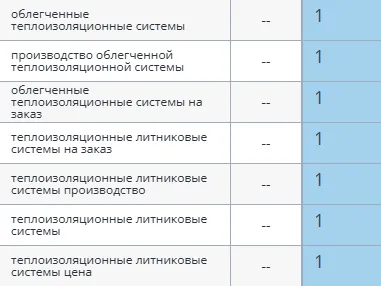 Коммерческие и информационные кластеры