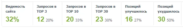 показатели эффективности сайта