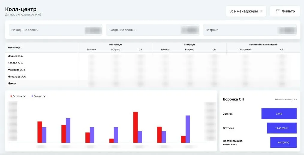 Отчет «Колл-центр»