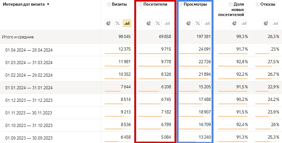 kpi сайта