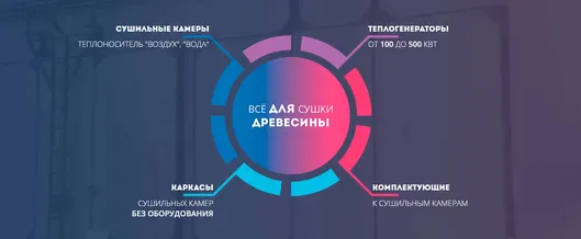 Как мы увеличили трафик на сайт узкой нишей в 3,5 раза