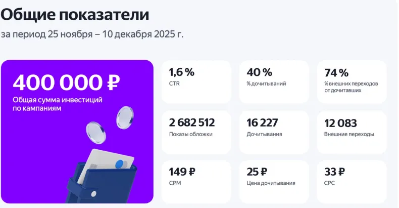 Не просто показы