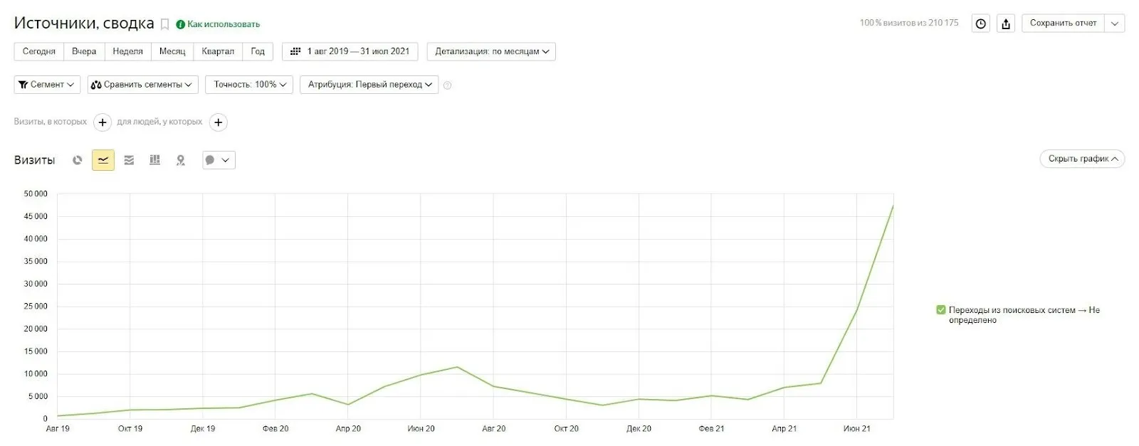 Общая картина