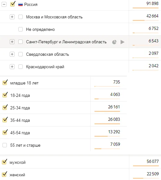 основные показатели сайта