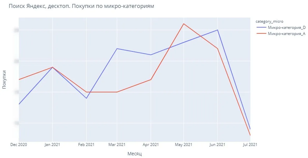 Поиск Яндекс, десктоп