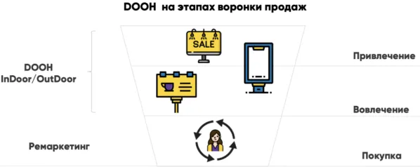 Этот подход позволяет буквально залезть в голову потенциальным клиентам и подтолкнуть к совершению покупки