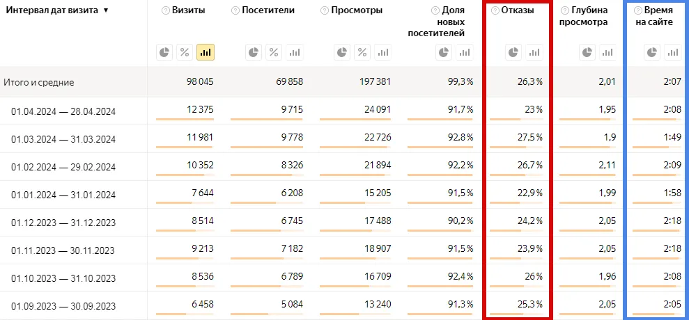 количество переходов на сайт