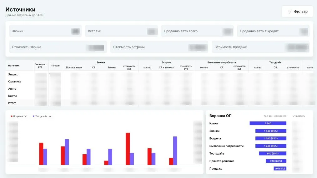 Отчет «Источники»