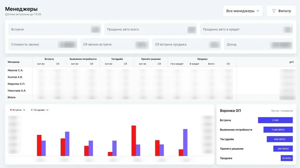Отчет «Менеджеры»