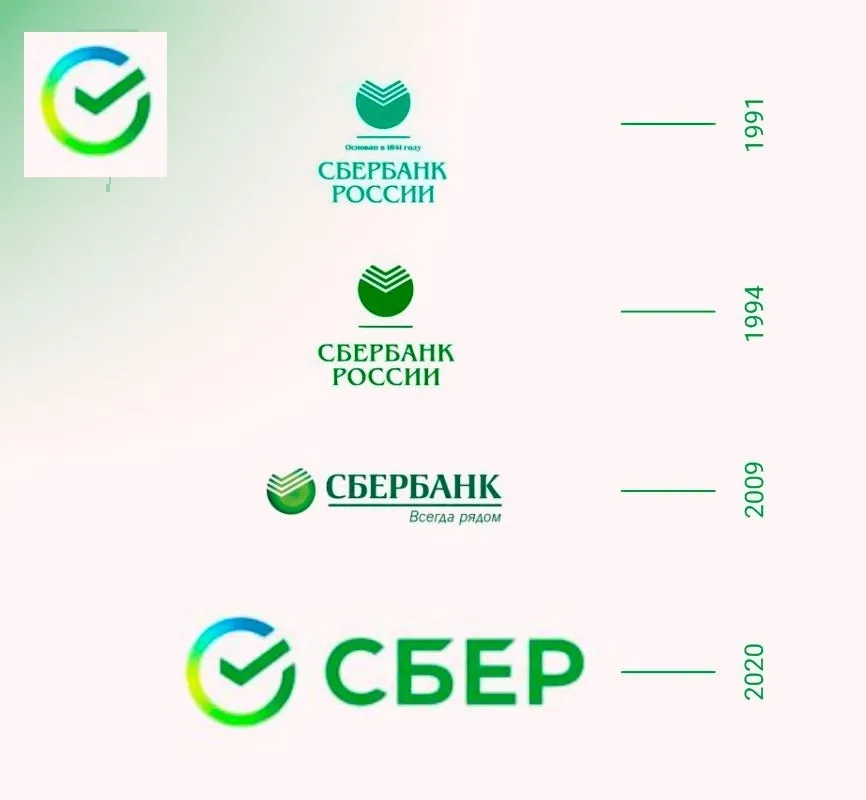 kpi в маркетинге