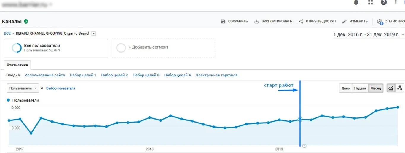 Итоги по трафику