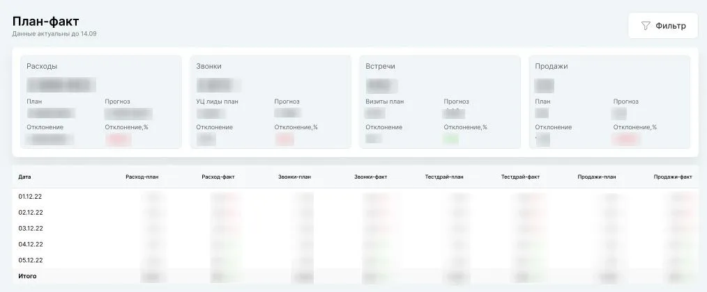 Отчет «План-факт»