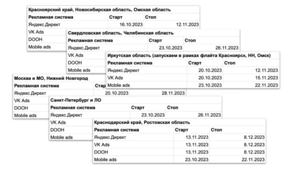 «Медийка не даст продажи», говорили они. Как мы перевыполнили план по лидам на 51% благодаря охватной рекламе