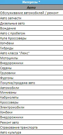 В мобильных приложениях запускали рекламу на аудиторию по интересам автолюбителей