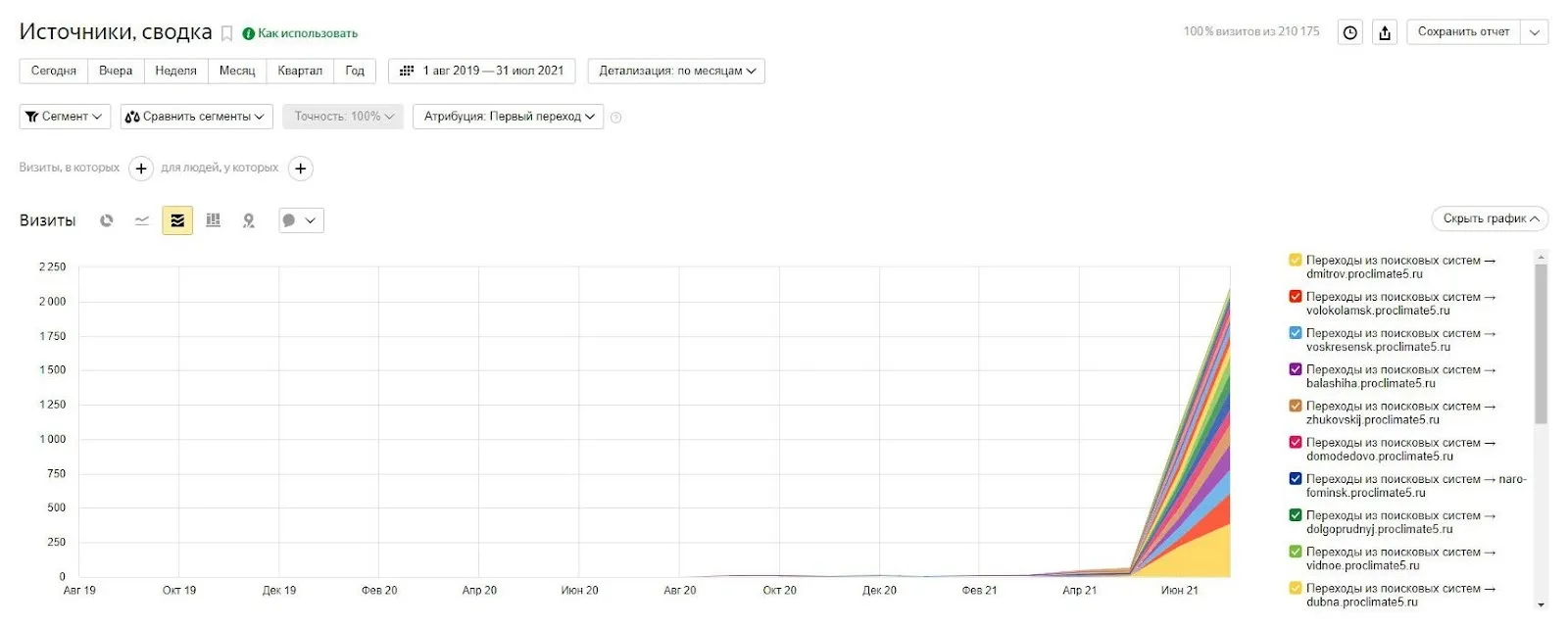Поддомены МО