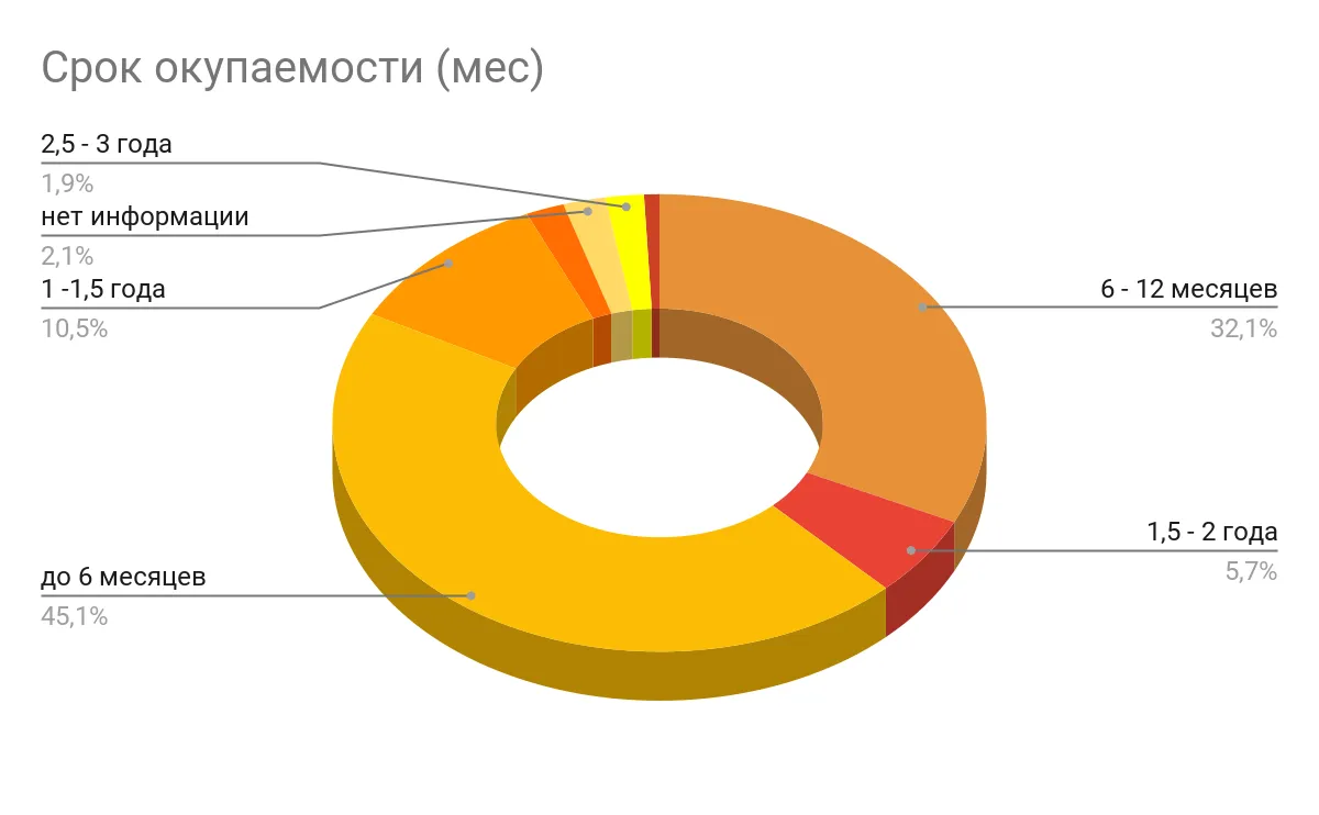 30 бизнес-идей для женщин